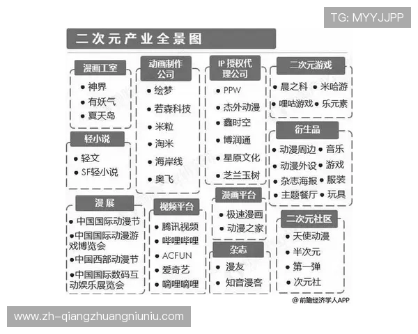 电竞俱乐部商业模式走向多元化，版权收入、赞助、衍生品与IP运营并重