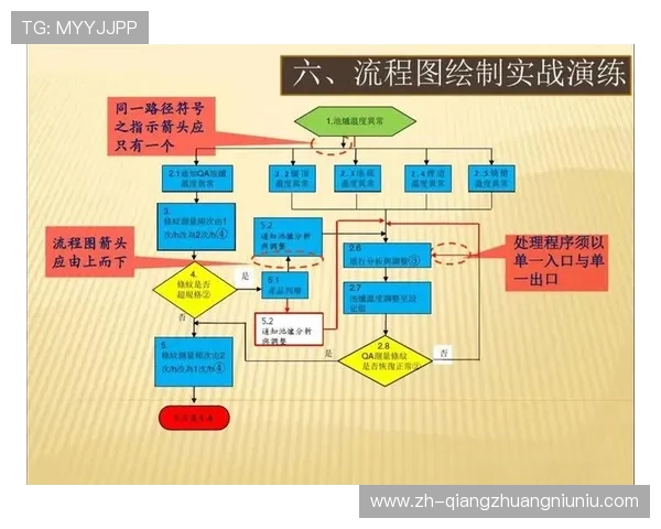 赛事执行方通过建立标准化SOP手册 提升了体育视觉呈现技术体系的跨地域复制能力 赛事执行方通过建立标准化SOP手册 提升了体育视觉呈现技术体系的跨地域复制能力